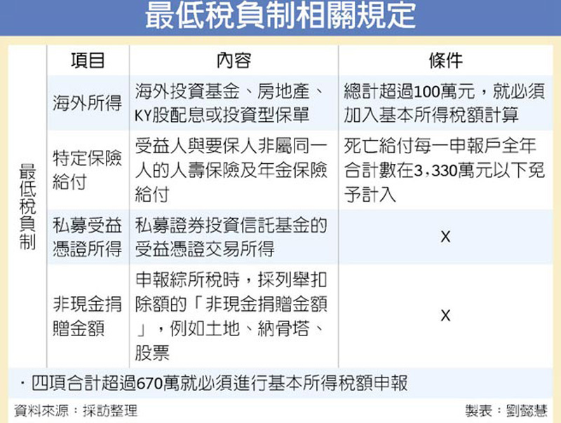 輕鬆報稅系列5 4 錢進ky股股票族更省稅 翻爆 翻報