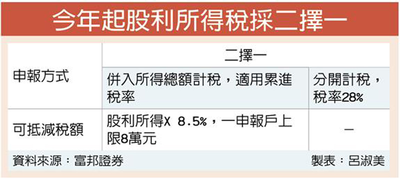 存股族領息留意稅改 - 翻爆 - 翻報
