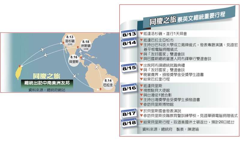 同慶之旅總統出訪中南美洲友邦之重要行程