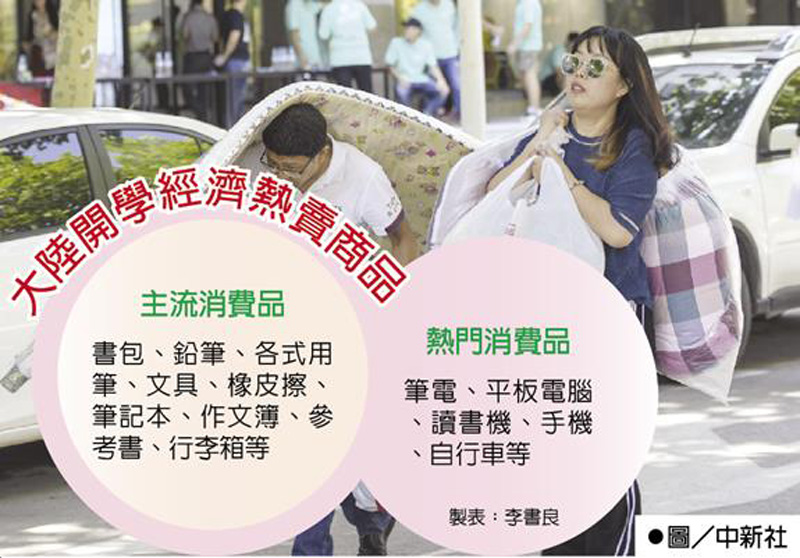 大陸開學經濟熱賣商品