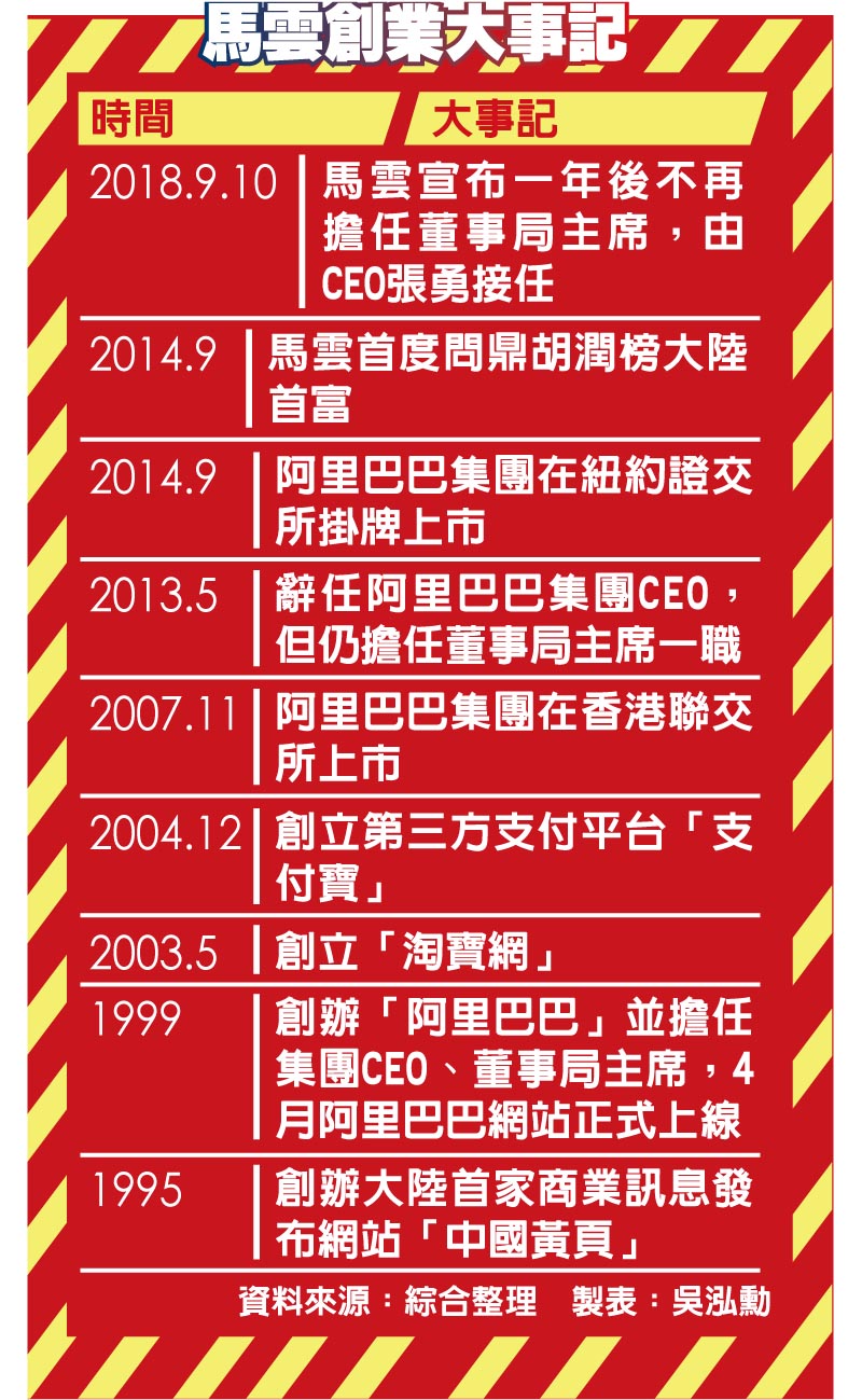 資料來源:綜合整理 製表:吳泓勳