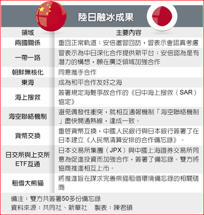 陸日融冰結果