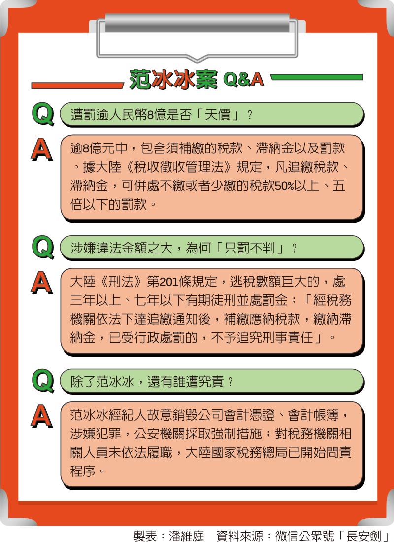 范冰冰案Q&A
