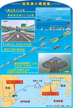 港珠澳大橋概覽