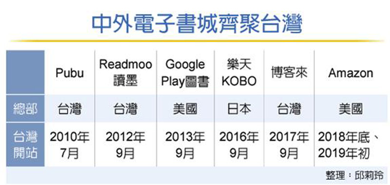 Amazon電子書將來台開站 翻爆 翻報