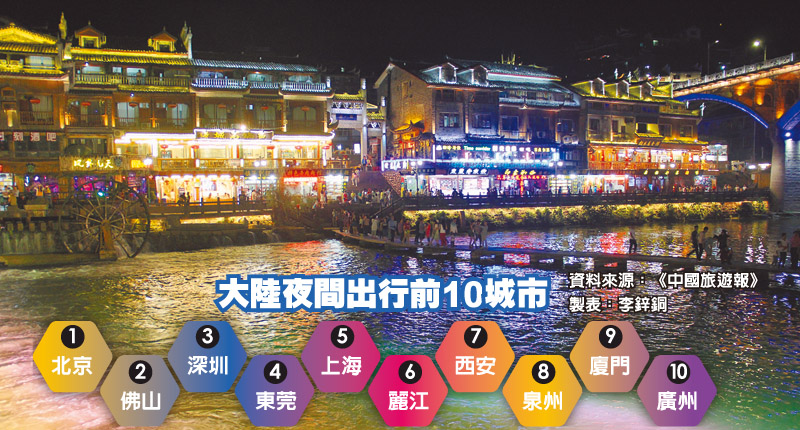 鳳凰古城是大陸晚間旅遊的超級熱門景區。(記者李鋅銅攝)