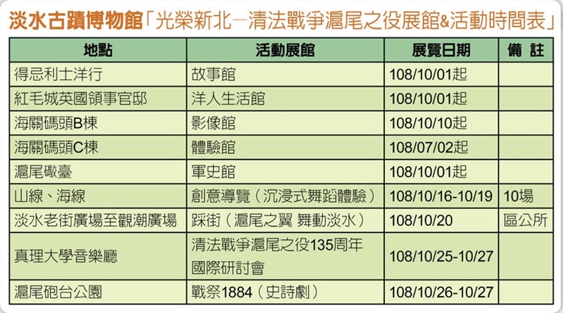 淡水古蹟博物館「光榮新北–清法戰爭滬尾之役展館&活動時間表」