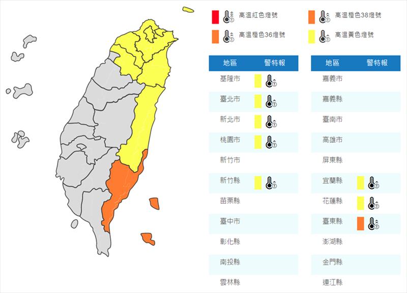 ８縣市高溫警告恐飆37度 翻爆 翻報