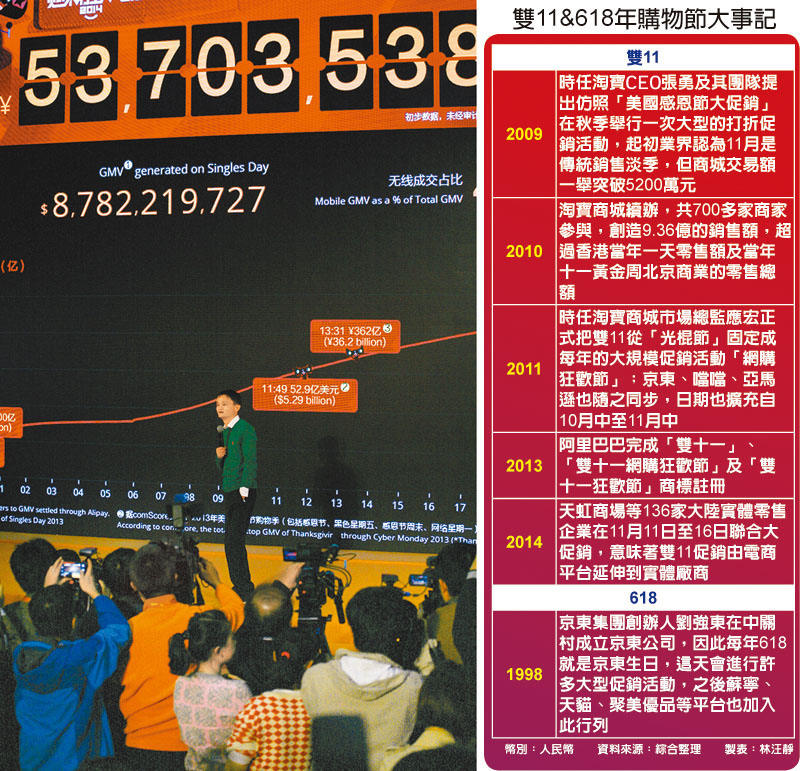 2014年11日晚22點40分,時任阿里巴巴集團董事局主席馬雲現身雙11記者會(左圖)。(中新社)