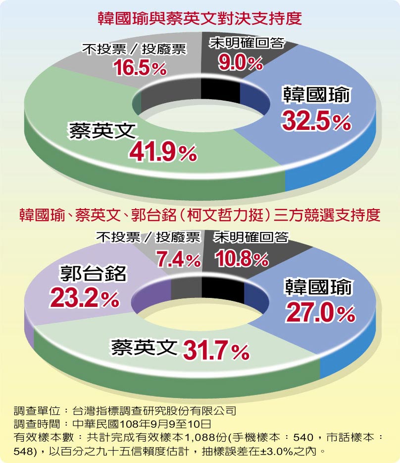 韓支持度止跌有空間操作棄保 翻爆 翻報