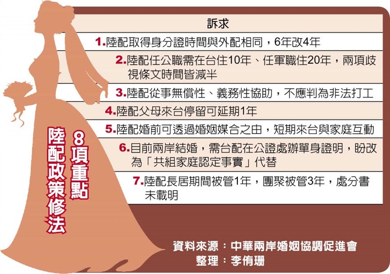 陸配政策修法8項重點