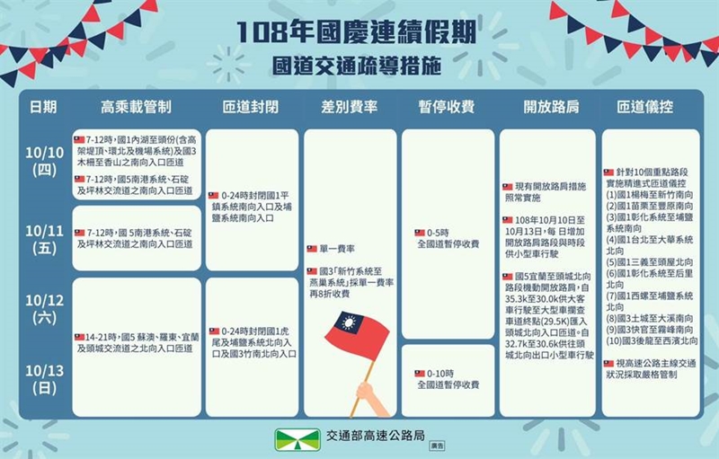 國慶連續假期國道交通疏導措施。(高速公路局提供/陳祐誠傳真)
