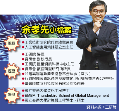 余孝先小檔案