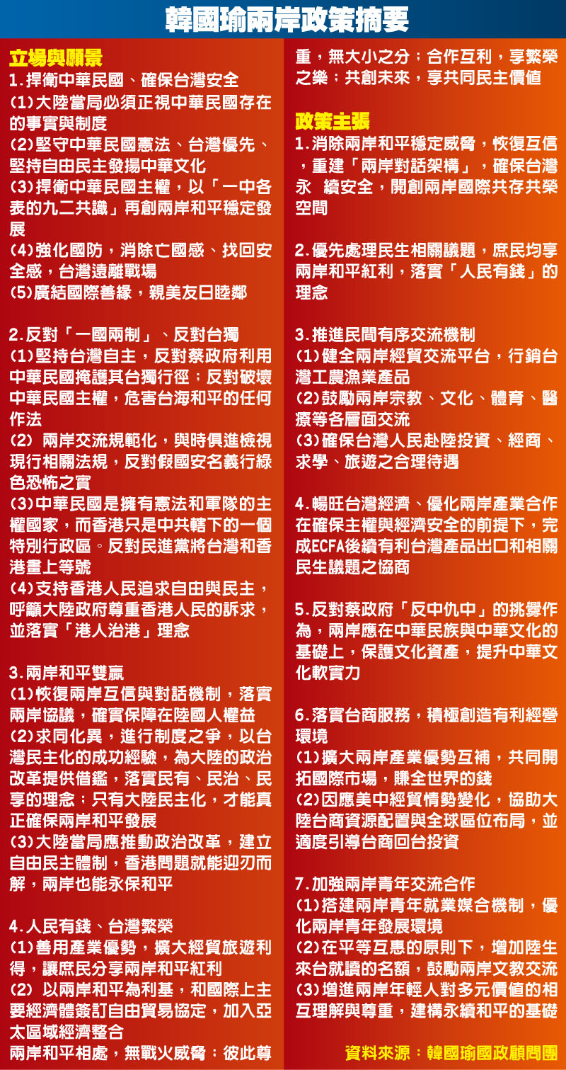 韓政策摘要