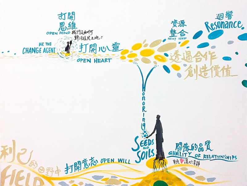 麻省理工學院教授夏默首次來台進行專題演講,視覺紀錄引導師李珮玉以圖像呈現系統影響力。(謝錦芳攝)