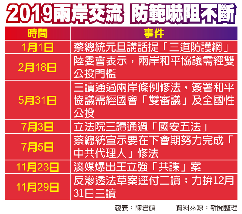 2019兩岸交流 防範嚇阻不斷