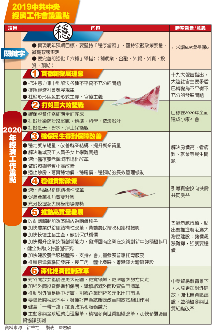 資料來源:新華社 製表:陳君碩