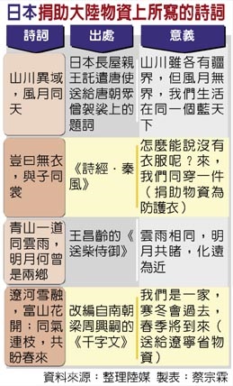 日本捐助大陸物資所寫的詩詞