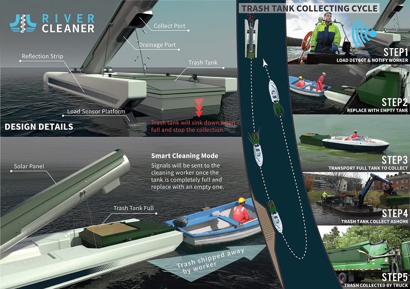 2019年工業設計類金獎作品-River Cleaner