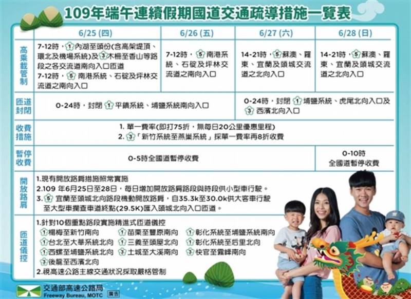 端午節交通疏運措施一覽表。(圖/高公局提供)