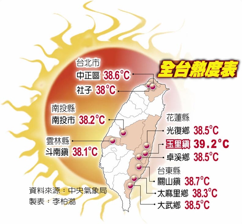全台熱度表