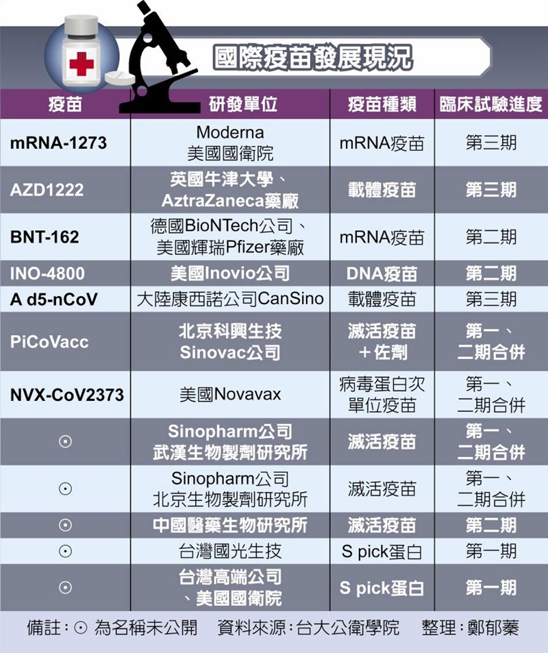 國際疫苗發展現況