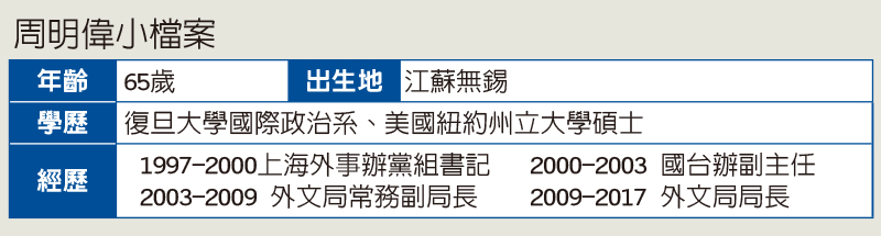 周明偉簡介。 (黃筱君製作)