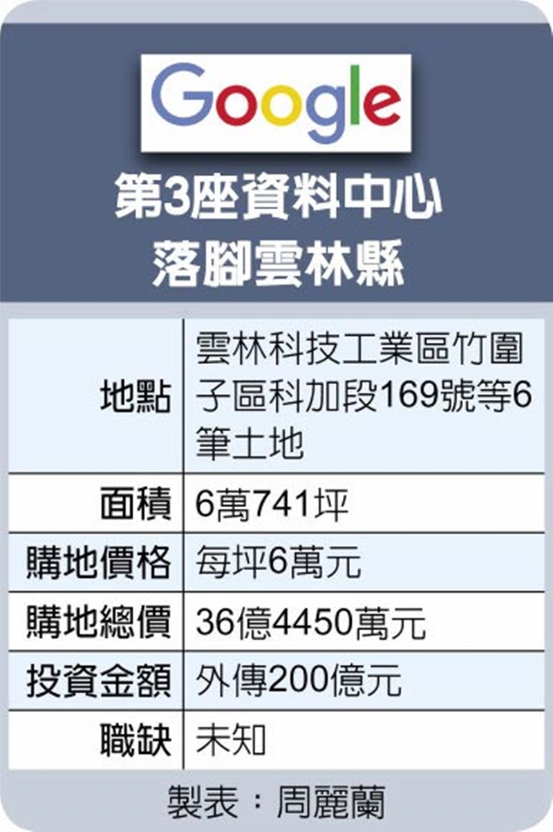 Google第3座資料中心落腳雲林縣