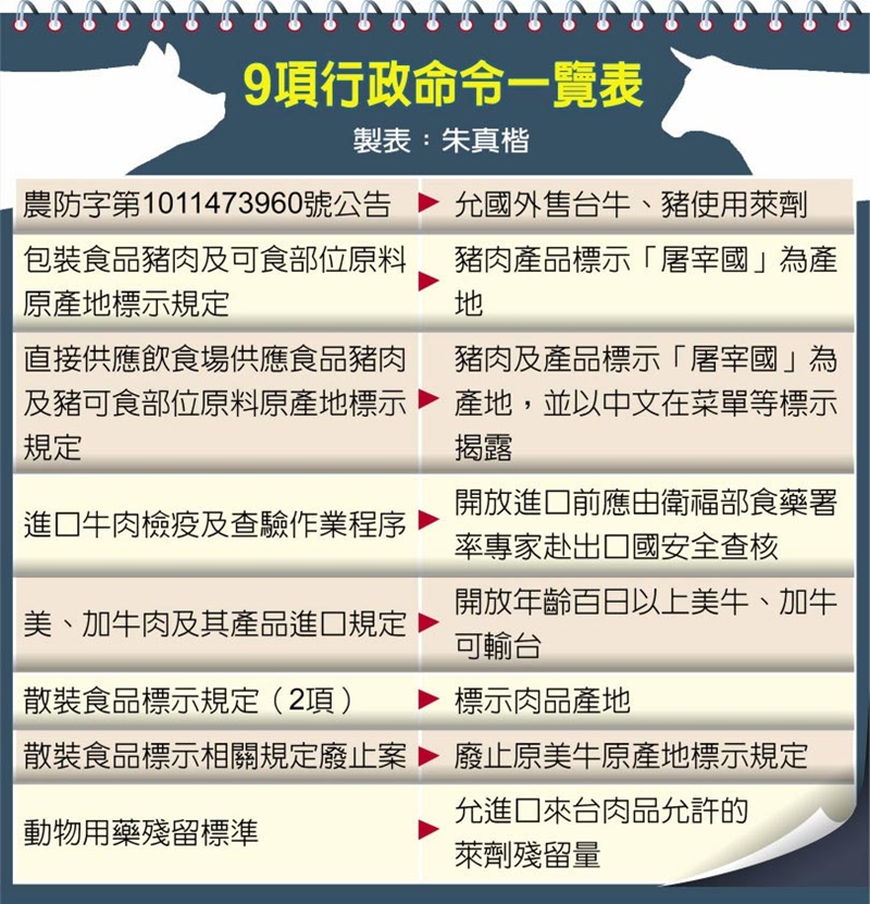9項行政命令一覽表