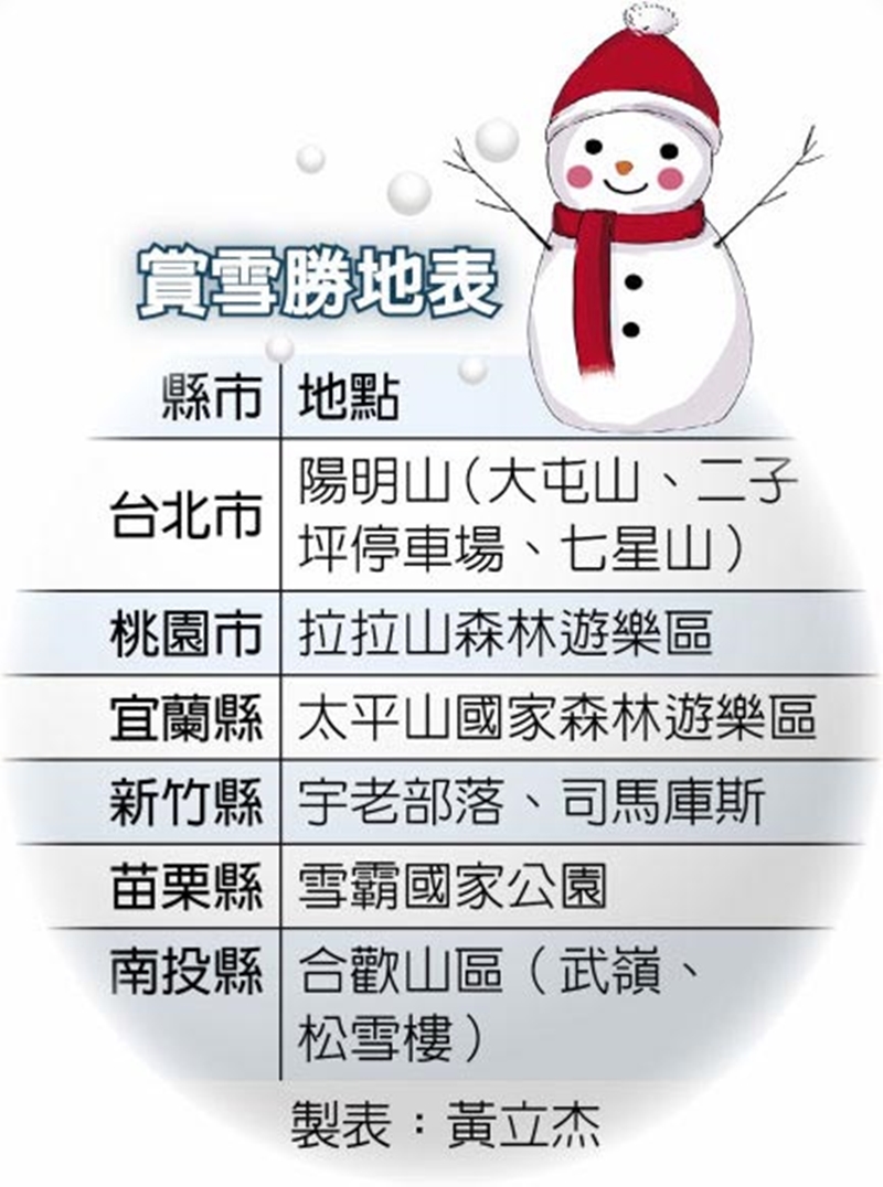 賞雪勝地表