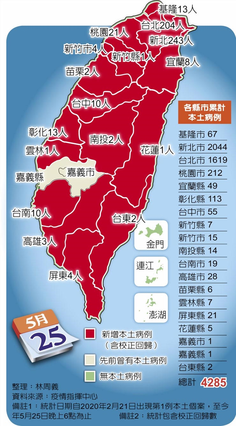各縣市累計本土病例