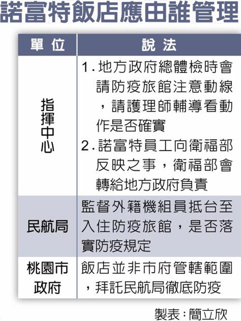 諾富特飯店應由誰管理