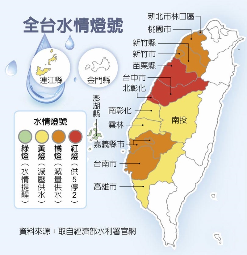 全台水情燈號