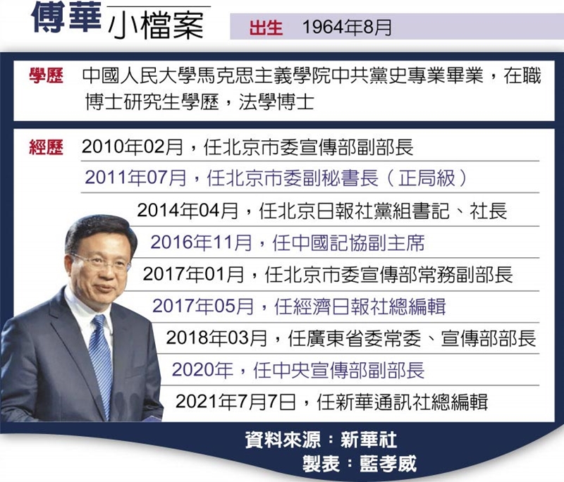 傅華小檔案