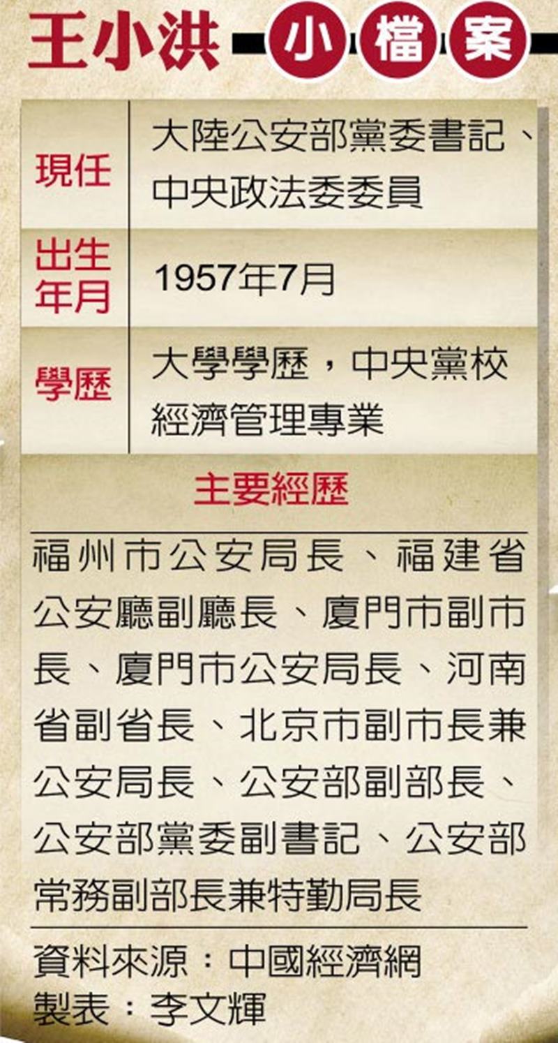 王小洪小檔案