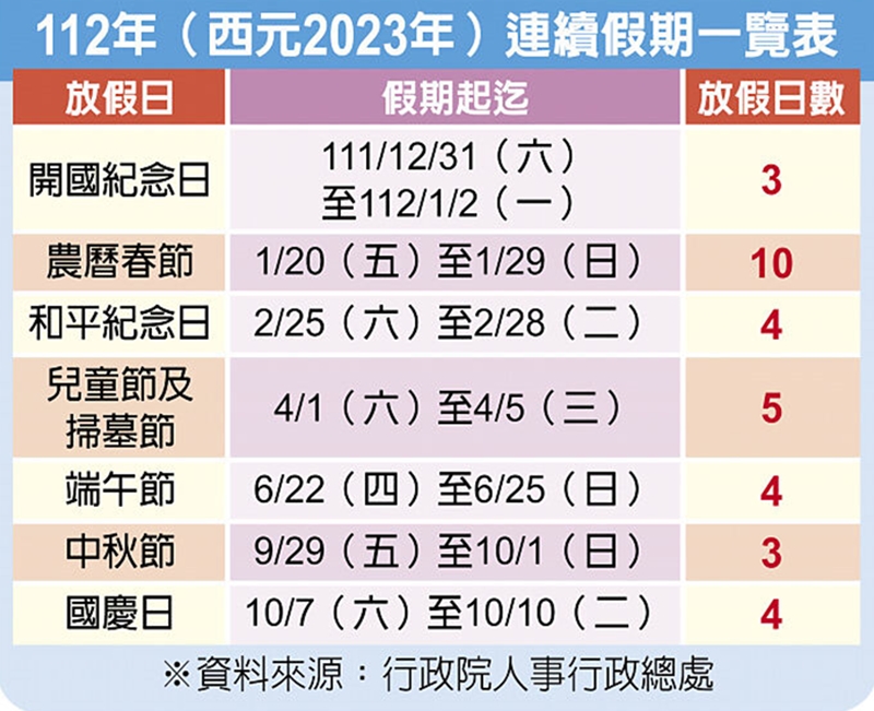 112年(西元2023年)連續假期一覽表