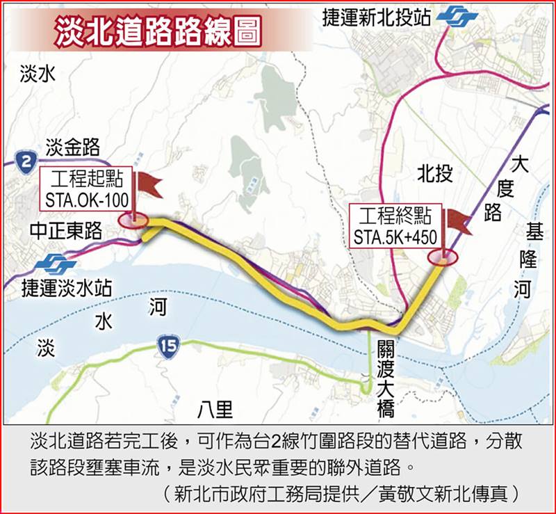 淡北道路路線圖