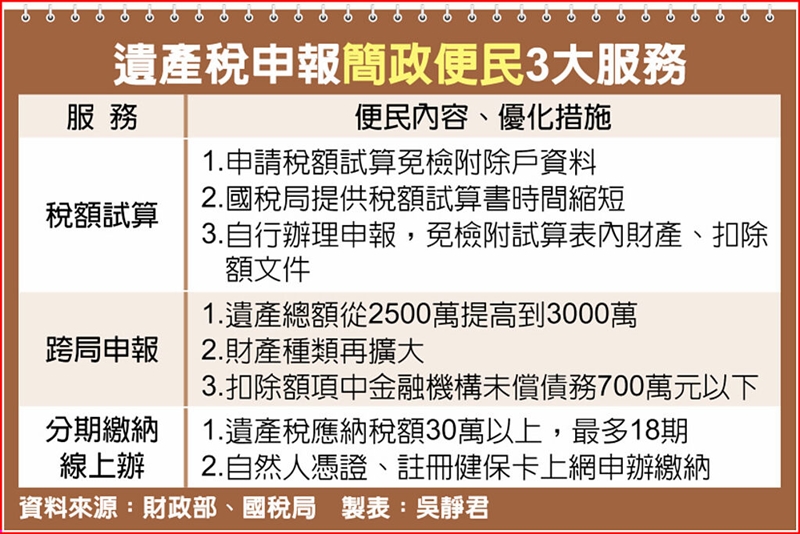遺產稅申報簡政便民3大服務